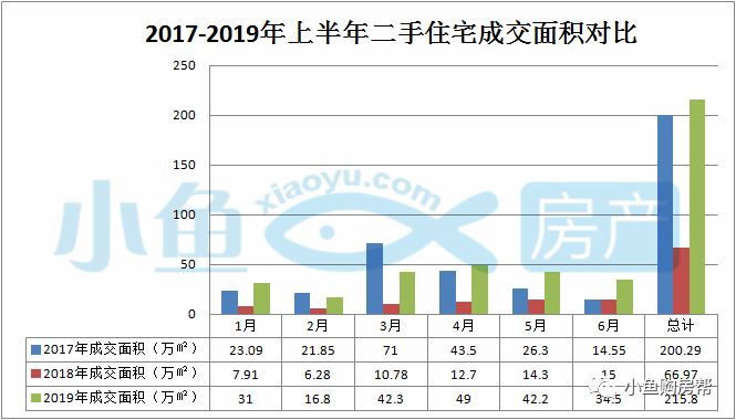 昭平楼市快讯：最新出炉的房价行情一览