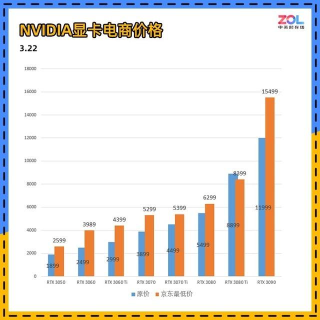 显卡市场最新动态解析：行情一览无遗